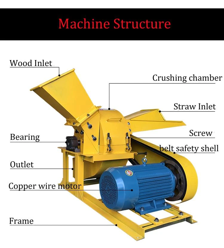 wood chipper