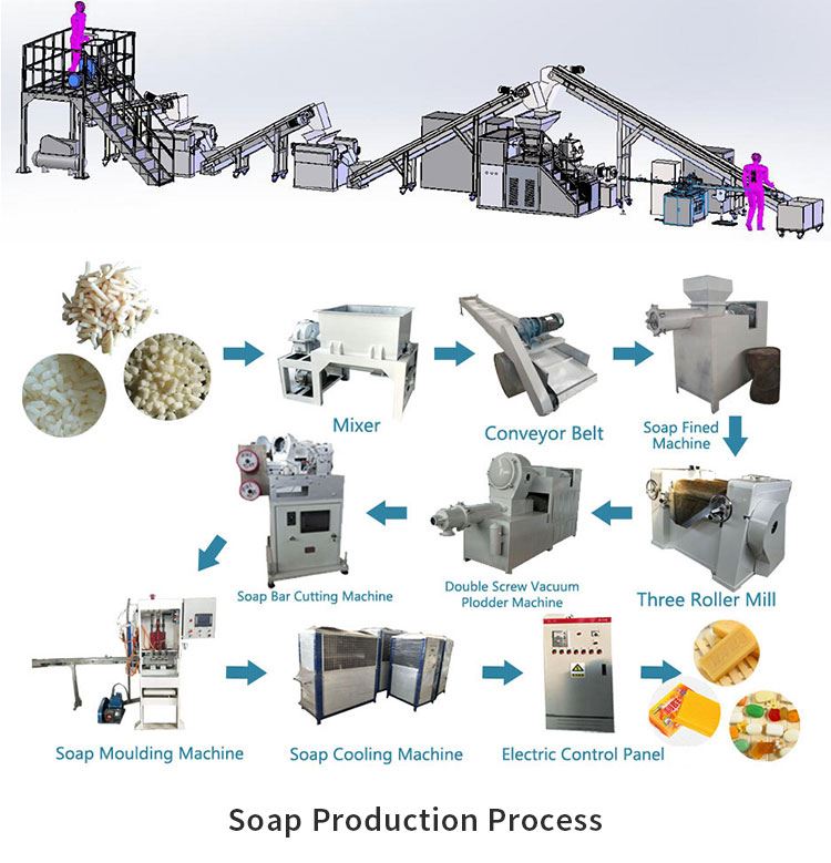 product-1-1 transparent soap making plant
